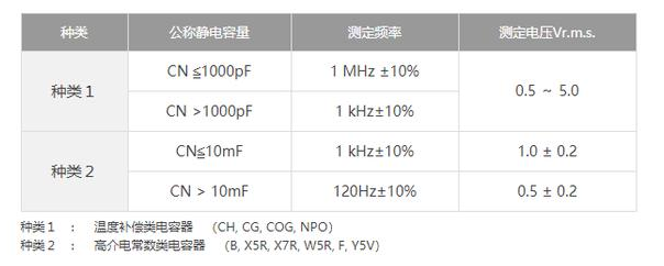 測(cè)量貼片電容的容量需要注意什么事項(xiàng)？